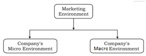 1665_Define marketing environment.png